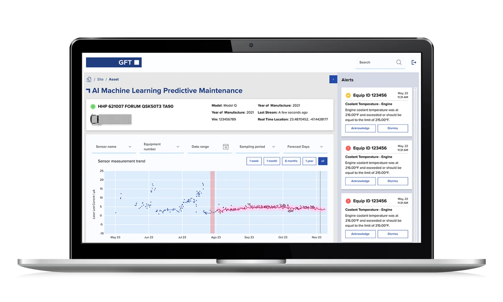 A laptop screen displaying an AI Machine Learning Predictive Maintenance dashboard. The interface shows equipment details, sensor measurement trends, and real-time alerts for maintenance issues.