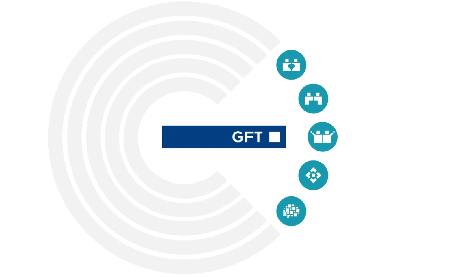 An infographic illustrating the core values of GFT, including Caring, Committed, Collaborative, Courageous, and Creative.